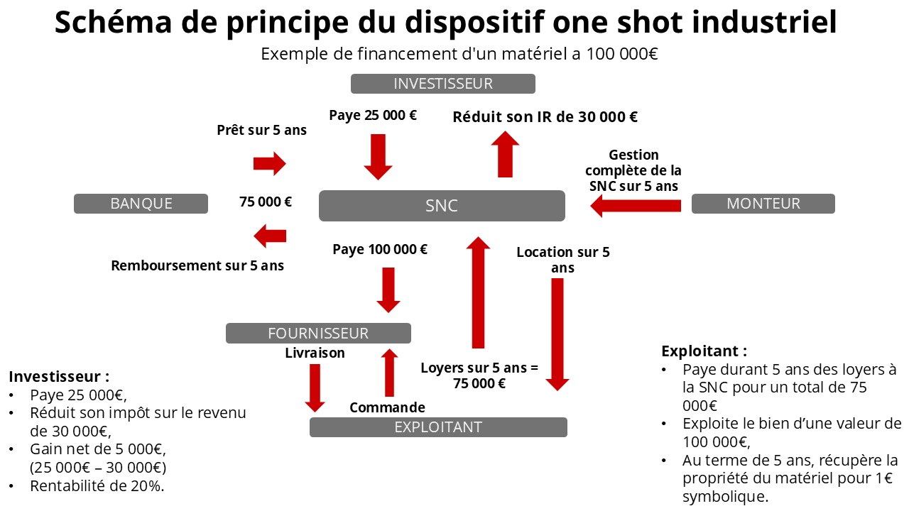 Diapositive2